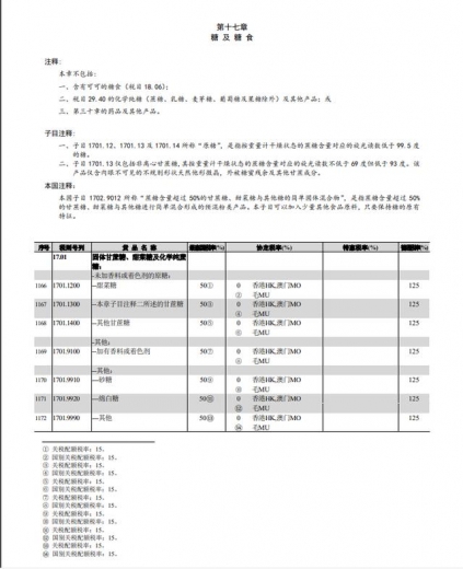 《中华人民共和国进出口税则（2021）》发布，含糖浆关税税率-1.jpg