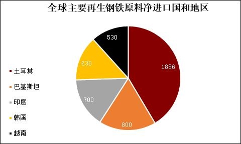 再生钢铁原料海关编码正式敲定之后……-3.jpg