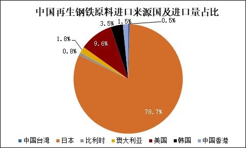 再生钢铁原料海关编码正式敲定之后……-4.jpg