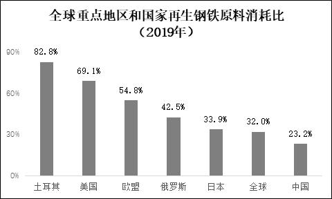 再生钢铁原料海关编码正式敲定之后……-5.jpg