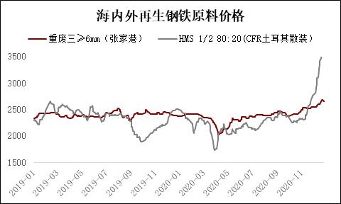 再生钢铁原料海关编码正式敲定之后……-6.jpg