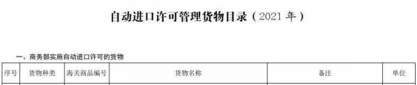 商务部、海关总署新政策：2021年加工贸易方式进口化肥必须办证-3.jpg