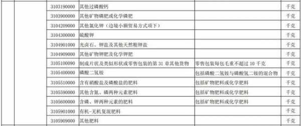 商务部、海关总署新政策：2021年加工贸易方式进口化肥必须办证-8.jpg
