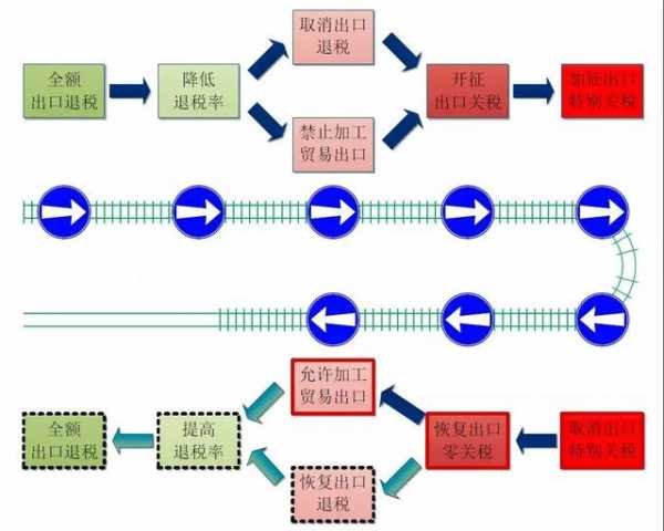 商务部、海关总署新政策：2021年加工贸易方式进口化肥必须办证-9.jpg