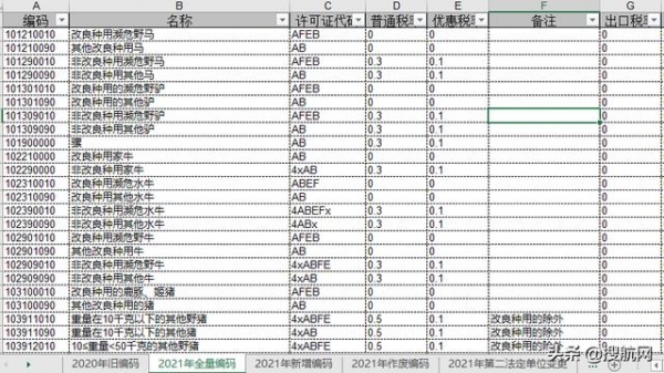 注意！2021年10位HS商品编码变更，海关申报要素变更-4.jpg