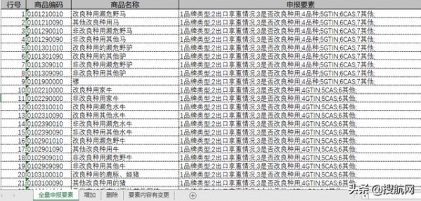 注意！2021年10位HS商品编码变更，海关申报要素变更-5.jpg