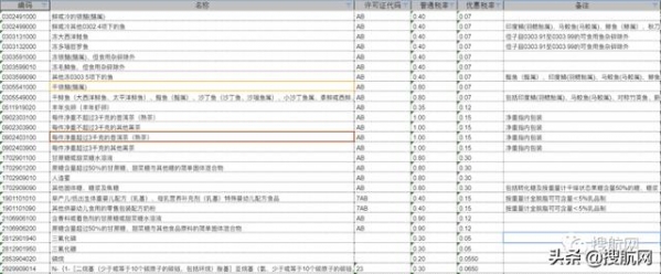 注意！2021年10位HS商品编码变更，海关申报要素变更-6.jpg