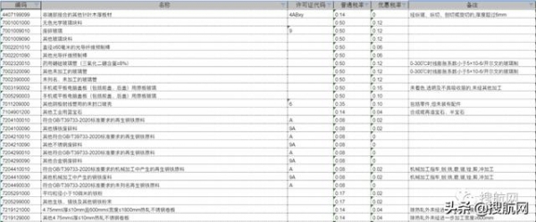 注意！2021年10位HS商品编码变更，海关申报要素变更-7.jpg