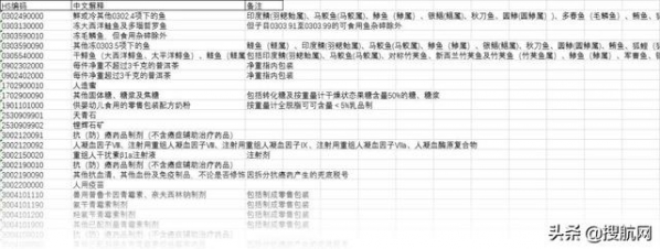 注意！2021年10位HS商品编码变更，海关申报要素变更-8.jpg