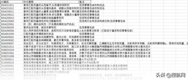 注意！2021年10位HS商品编码变更，海关申报要素变更-9.jpg