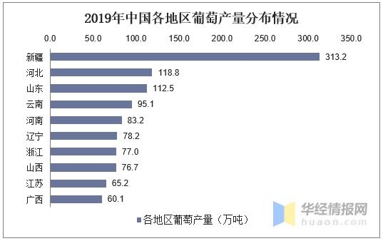 2020年中国葡萄产量及进出口情况分析，冬季防冻尤为重要-3.jpg