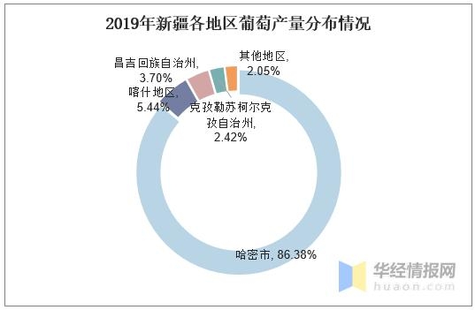 2020年中国葡萄产量及进出口情况分析，冬季防冻尤为重要-8.jpg