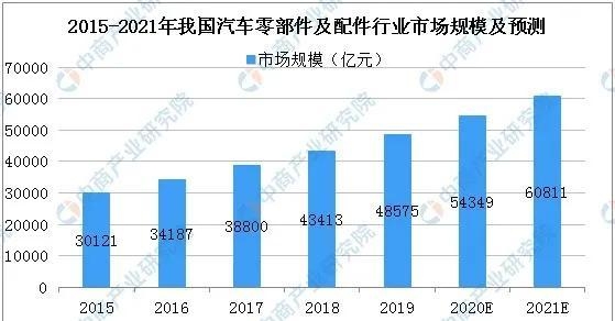 汽车零部件出口活跃 进出口贸易发展依旧可期-2.jpg