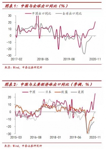 李迅雷：2020年出口结构分析及明年展望-1.jpg
