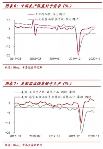 李迅雷：2020年出口结构分析及明年展望-4.jpg