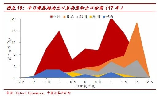 李迅雷：2020年出口结构分析及明年展望-6.jpg