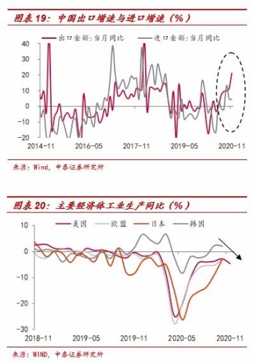 李迅雷：2020年出口结构分析及明年展望-11.jpg