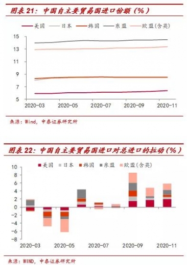 李迅雷：2020年出口结构分析及明年展望-12.jpg