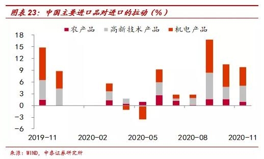 李迅雷：2020年出口结构分析及明年展望-13.jpg