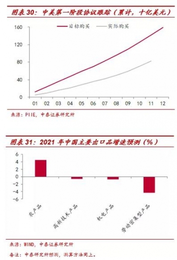李迅雷：2020年出口结构分析及明年展望-18.jpg