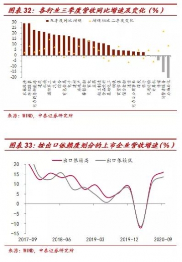 李迅雷：2020年出口结构分析及明年展望-19.jpg