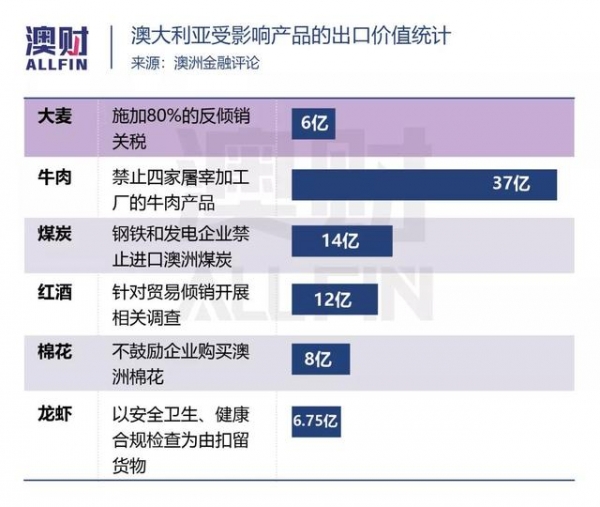 回顾2020｜贸易困局：澳洲有多少出口产品可以重来？-2.jpg