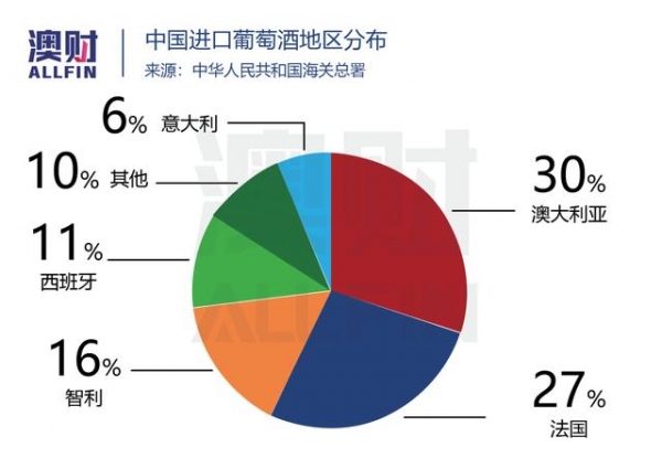 回顾2020｜贸易困局：澳洲有多少出口产品可以重来？-4.jpg