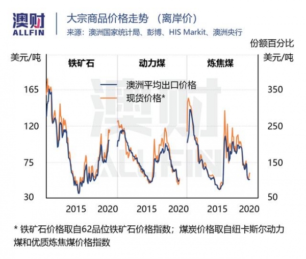 回顾2020｜贸易困局：澳洲有多少出口产品可以重来？-6.jpg