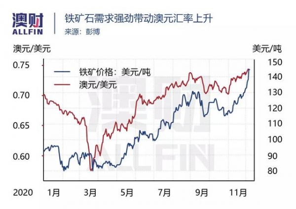 回顾2020｜贸易困局：澳洲有多少出口产品可以重来？-8.jpg