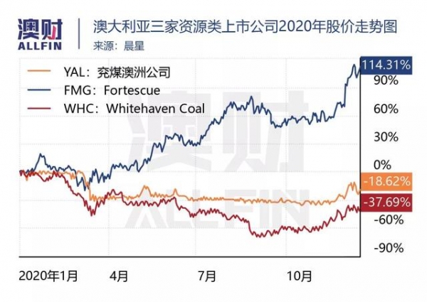 回顾2020｜贸易困局：澳洲有多少出口产品可以重来？-9.jpg