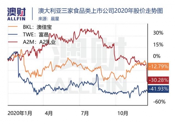 回顾2020｜贸易困局：澳洲有多少出口产品可以重来？-10.jpg