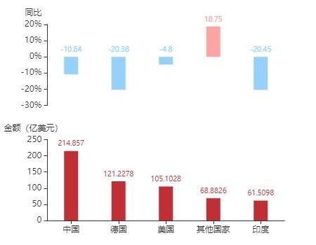 2020年11月南非货物贸易及中南双边贸易概况-1.jpg