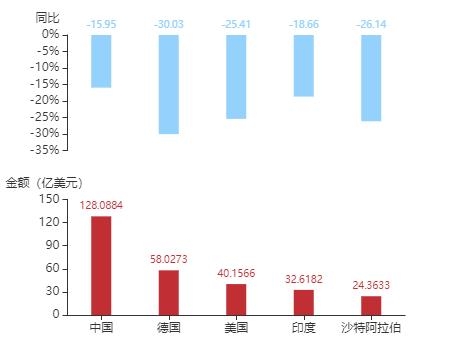 2020年11月南非货物贸易及中南双边贸易概况-5.jpg