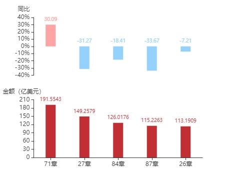 2020年11月南非货物贸易及中南双边贸易概况-9.jpg
