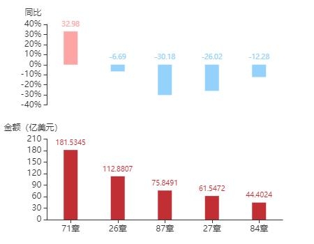 2020年11月南非货物贸易及中南双边贸易概况-11.jpg