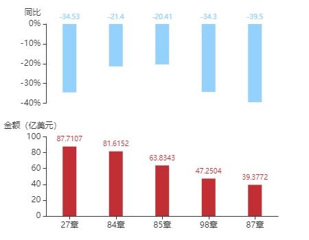 2020年11月南非货物贸易及中南双边贸易概况-13.jpg