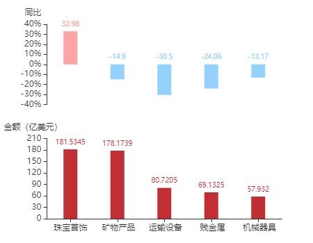 2020年11月南非货物贸易及中南双边贸易概况-17.jpg