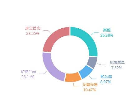 2020年11月南非货物贸易及中南双边贸易概况-18.jpg