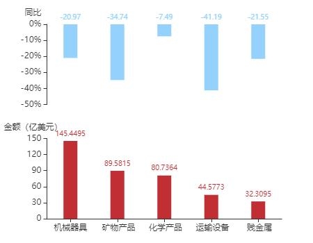 2020年11月南非货物贸易及中南双边贸易概况-19.jpg