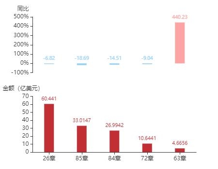 2020年11月南非货物贸易及中南双边贸易概况-21.jpg