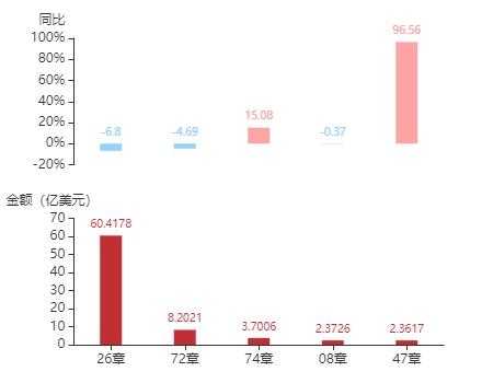2020年11月南非货物贸易及中南双边贸易概况-23.jpg