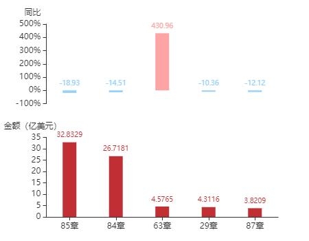 2020年11月南非货物贸易及中南双边贸易概况-25.jpg
