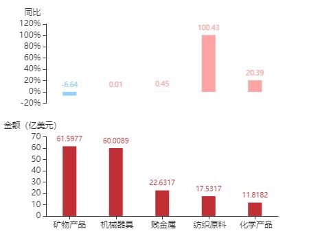 2020年11月南非货物贸易及中南双边贸易概况-27.jpg