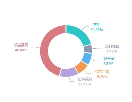 2020年11月南非货物贸易及中南双边贸易概况-32.jpg
