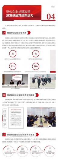 潍坊综合保税区：党建引领做强主业，争当开放发展排头兵-7.jpg