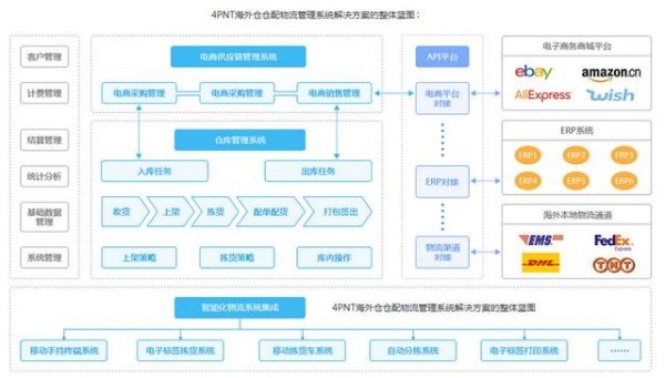 跨境进口电商三种物流模式分析，海外仓成为跨境电商竞争的焦点-4.jpg