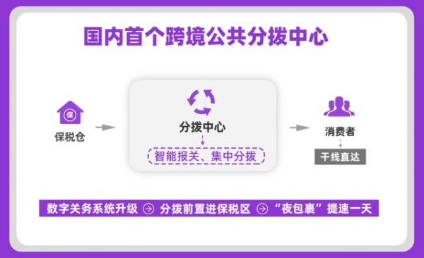 天猫国际联合海关启用国内首个跨境公共分拨中心包裹配送提速一天-1.jpg