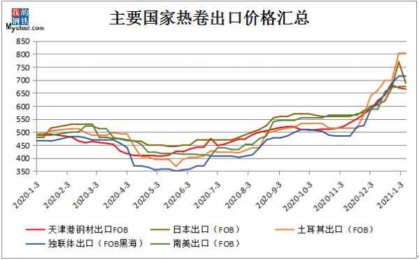 中国热轧板卷进出口情况反转，1-2月仍有增长空间-1.jpg