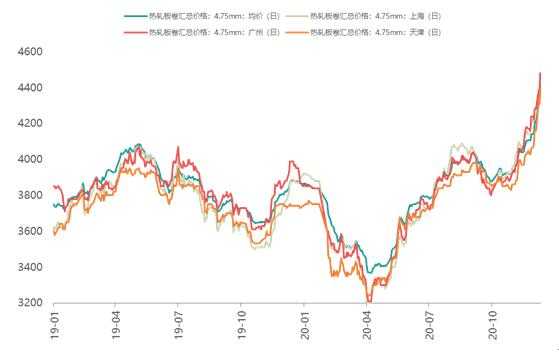 中国热轧板卷进出口情况反转，1-2月仍有增长空间-3.jpg