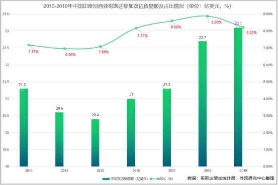 海外市场 | 浅谈哥斯达黎加与中国双边贸易及进出口产品分析-2.jpg